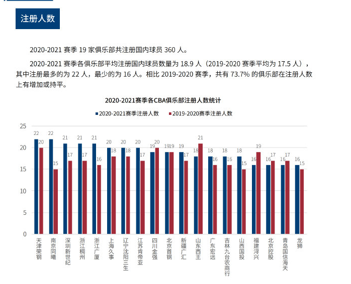 一些球员情